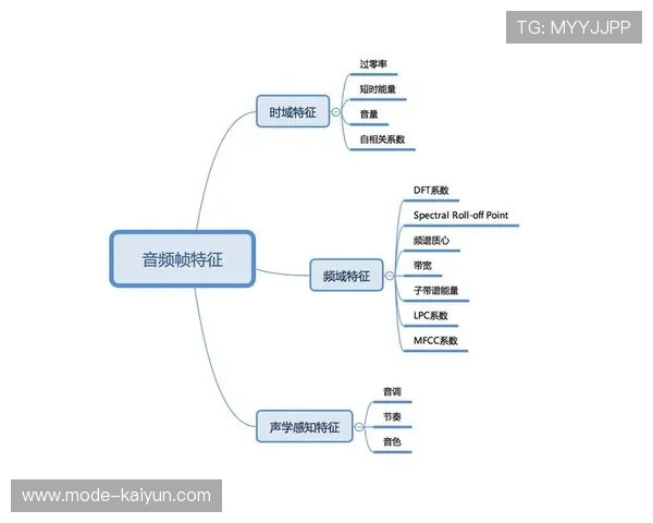 AI语音识别嵌入解说系统 实现多语言实时生成