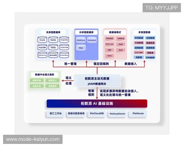 AI算法现已深度融合执行分发终端 实现了关键环节隐患的自动识别归类
